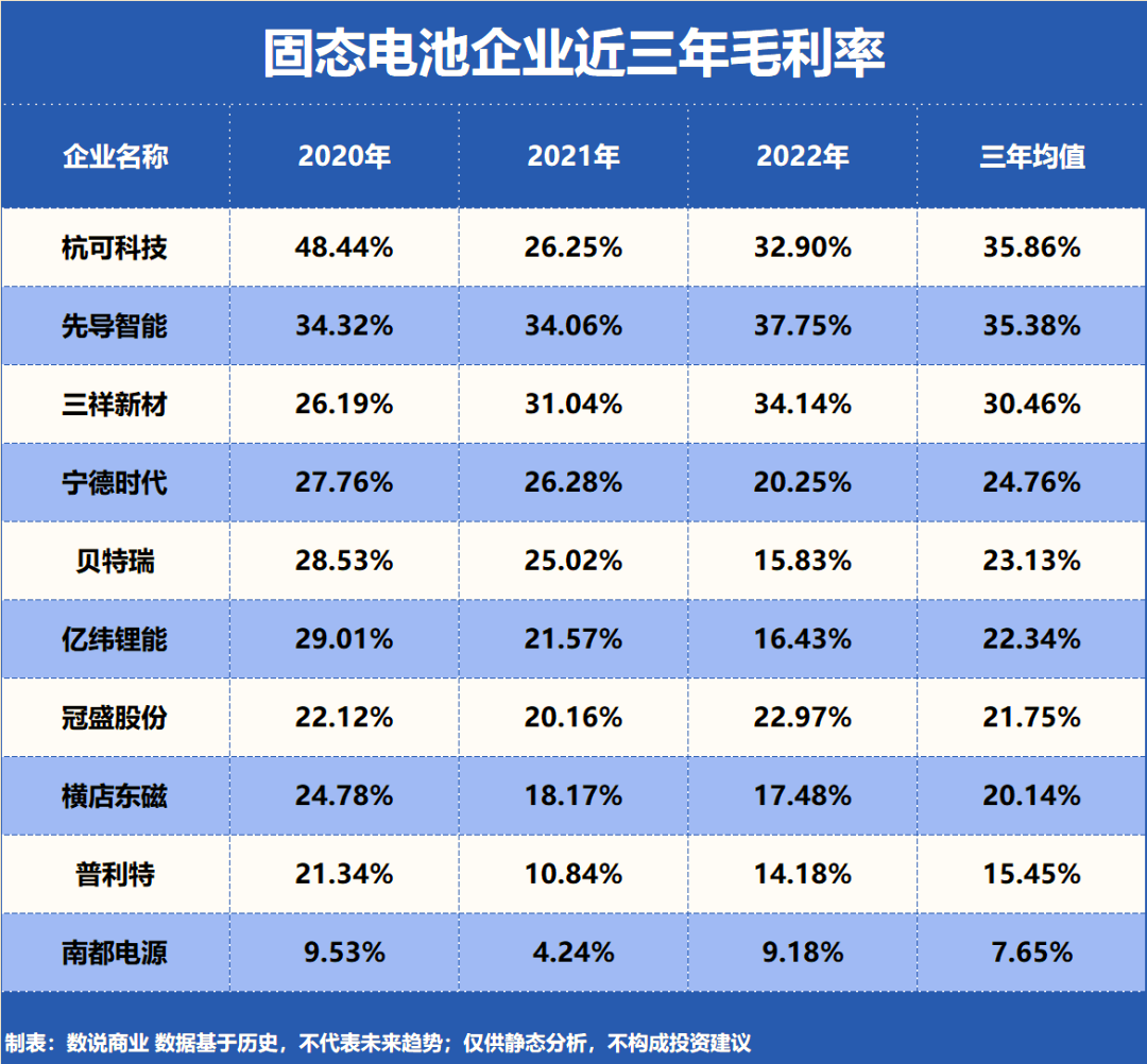 亿纬锂能公布固态电池量产时间表 港交所二次上市同步启动