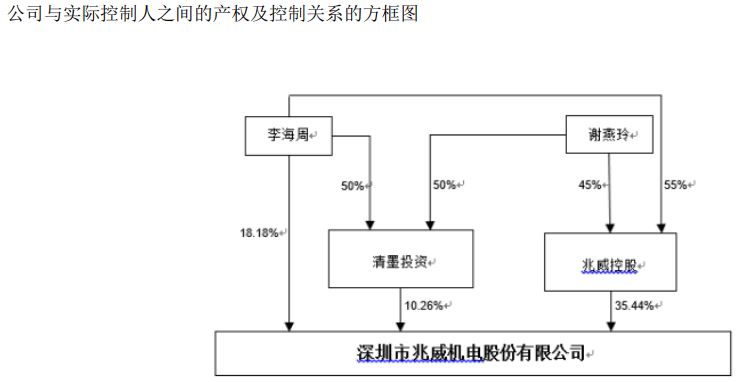 镁佳股份有限公司在港交所递交上市申请