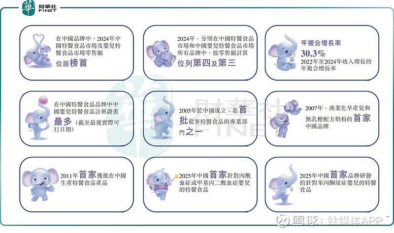 圣桐特医冲刺IPO，高瓴押注，递表前持续分红