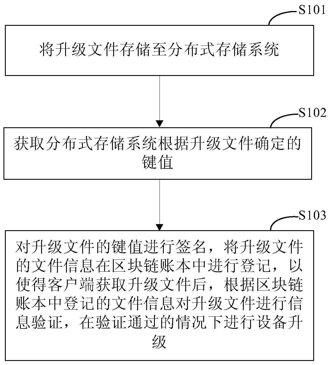中兴通讯获得发明专利授权：“一种升级方法、装置和系统”