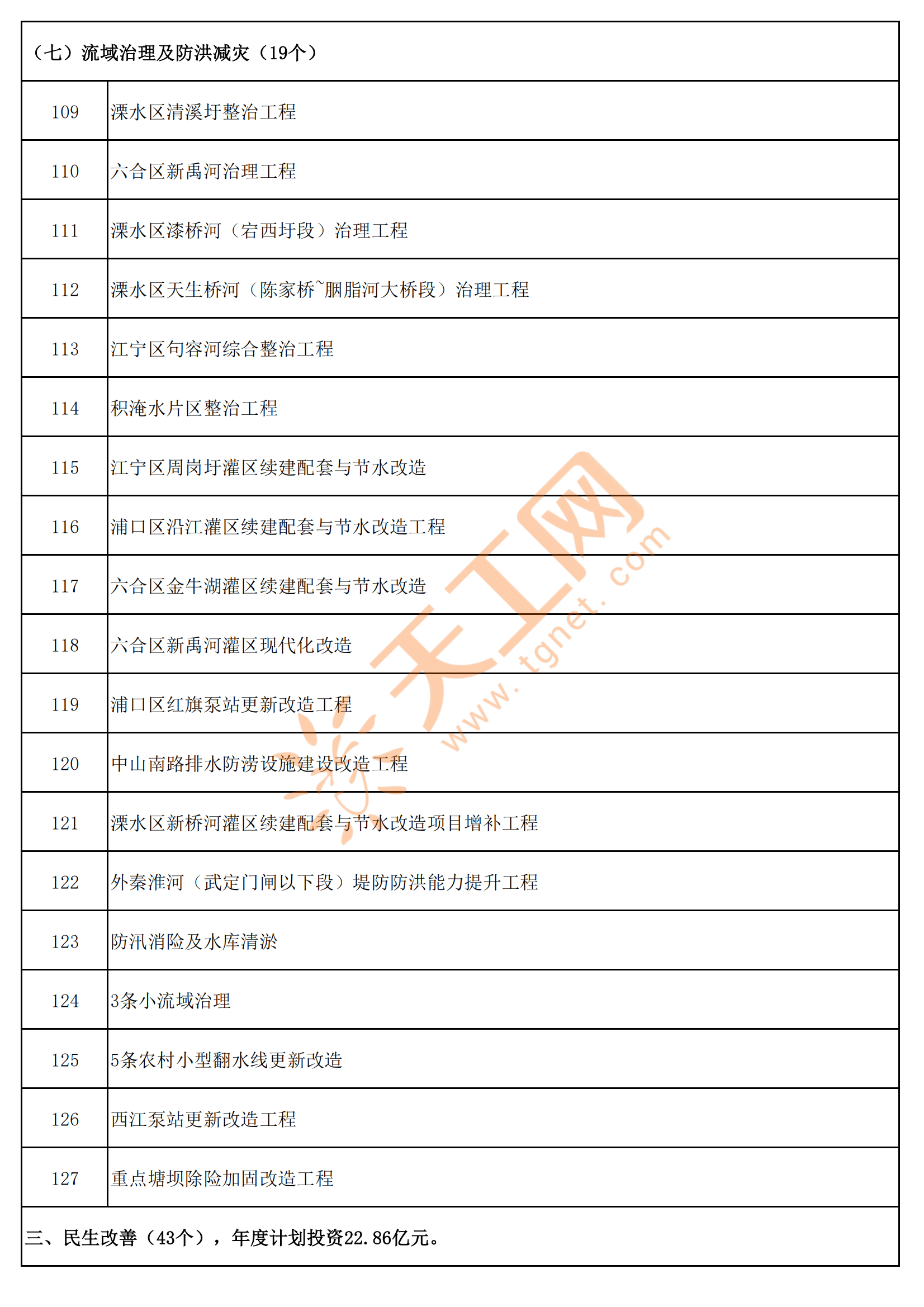 南京旅游集团拟整合重组，无与“苏超”相关体育资产注入计划