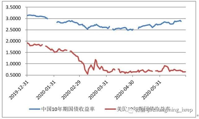 上半年人民币贷款增加12.92万亿元 呈现总量增长、结构优化特征