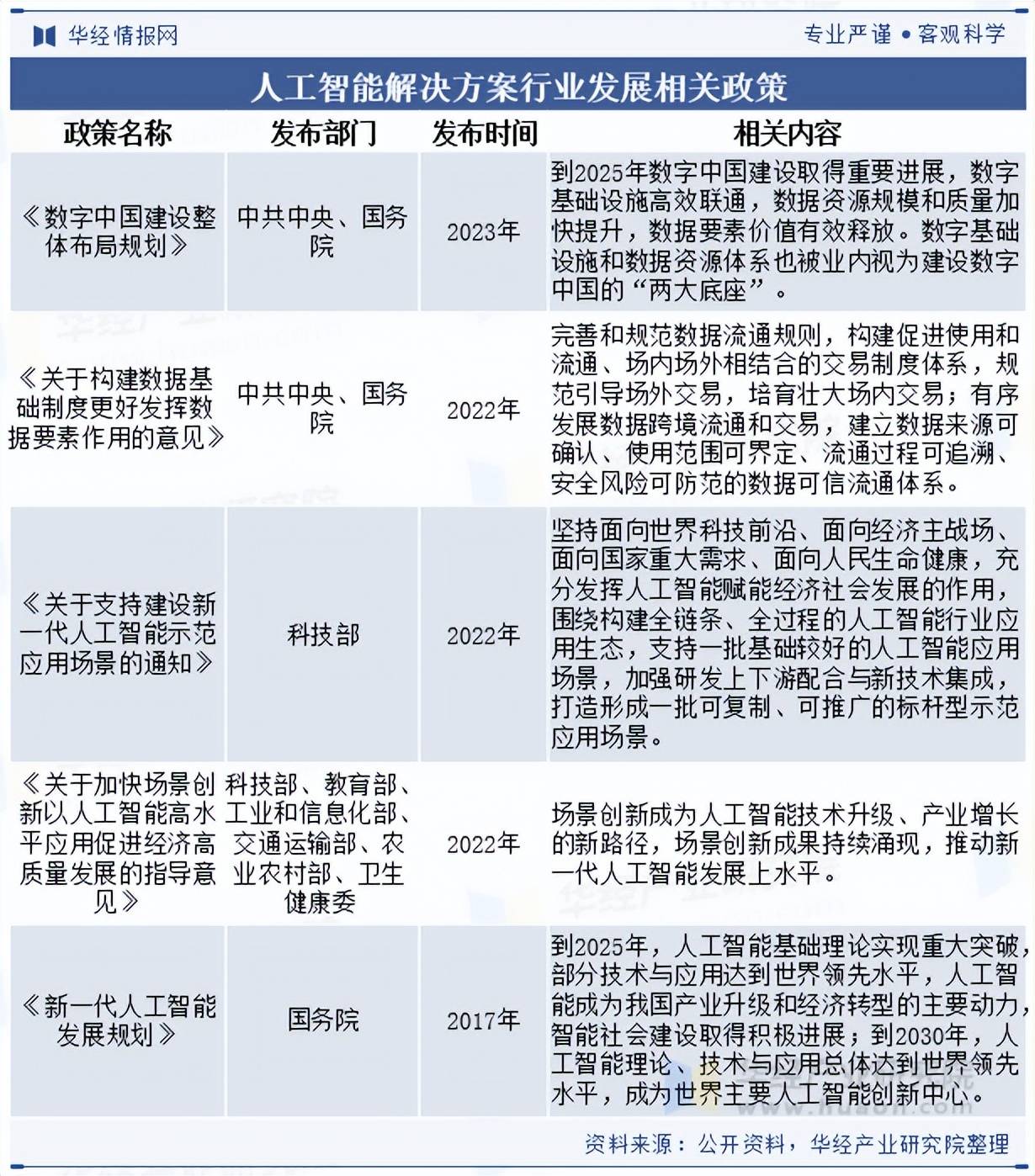 2025年中国人工智能+行业发展环境分析及未来趋势展望_保险有温度,人保服务 