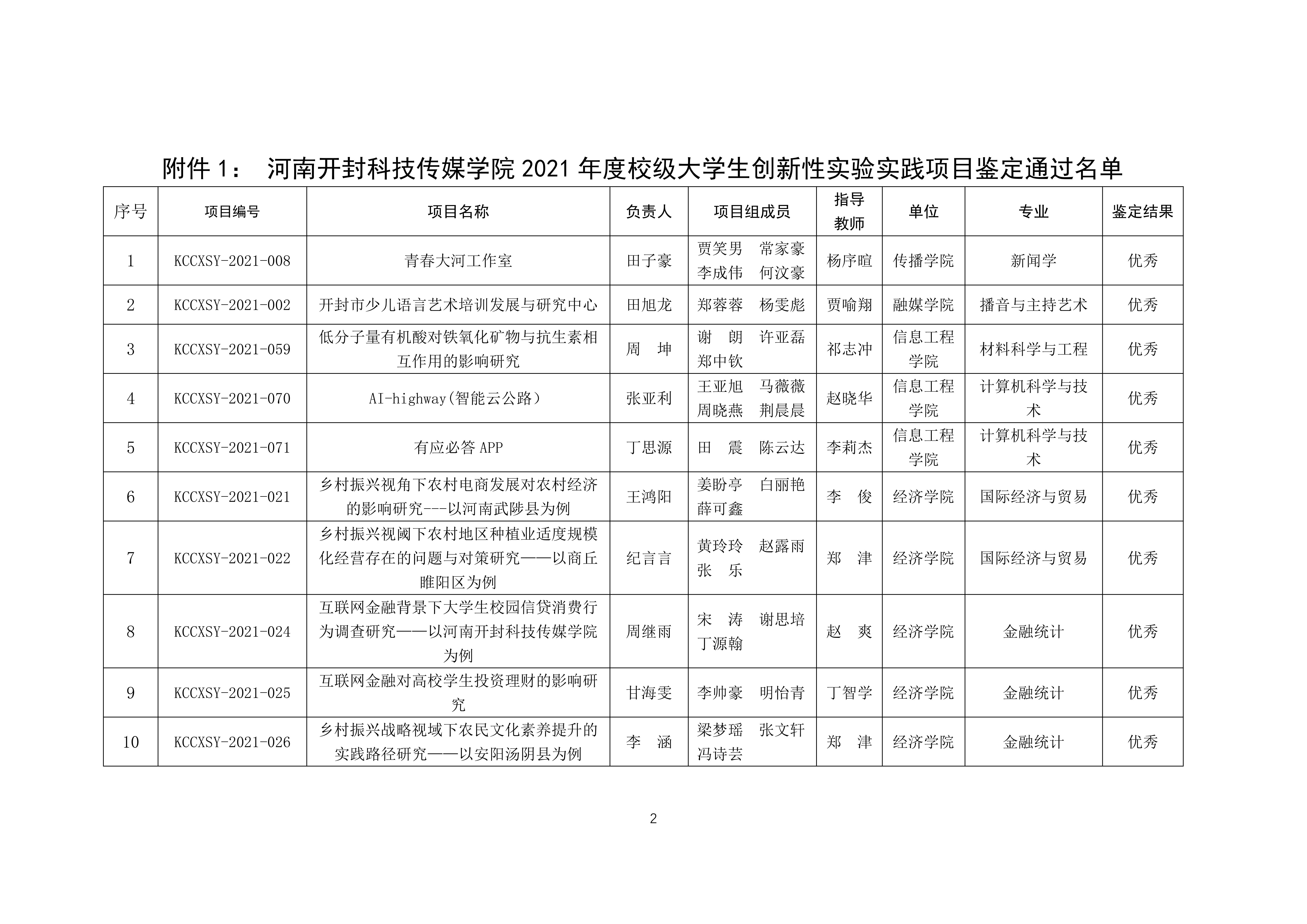 药易购拟聘请信永中和为审计机构:项目负责人和质量控制复核人均在2023年受到监督管理措施