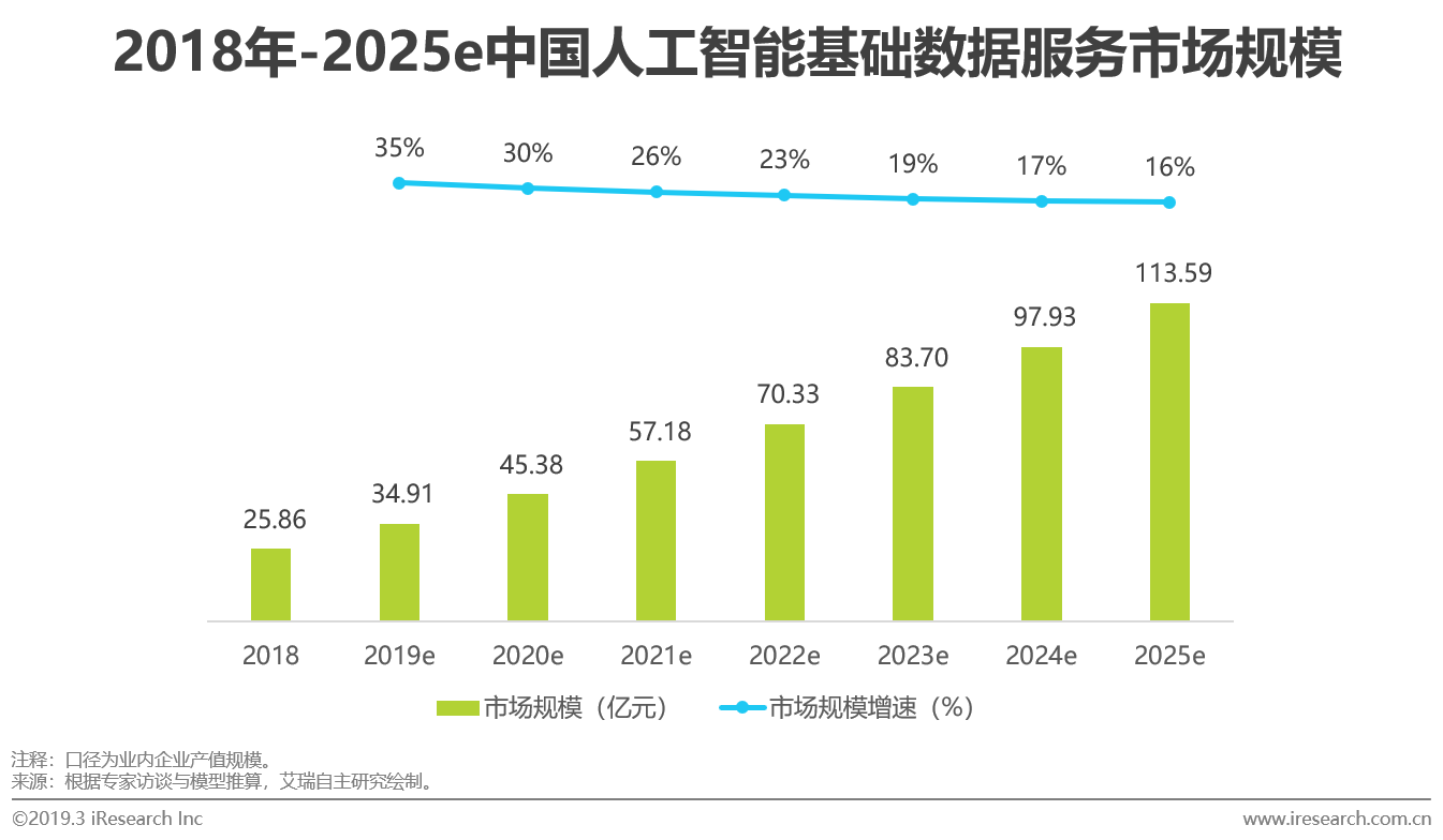 2025中国上海人工智能产业：把黄浦江的浪花，写成智能时代的诗行_保险有温度,人保车险