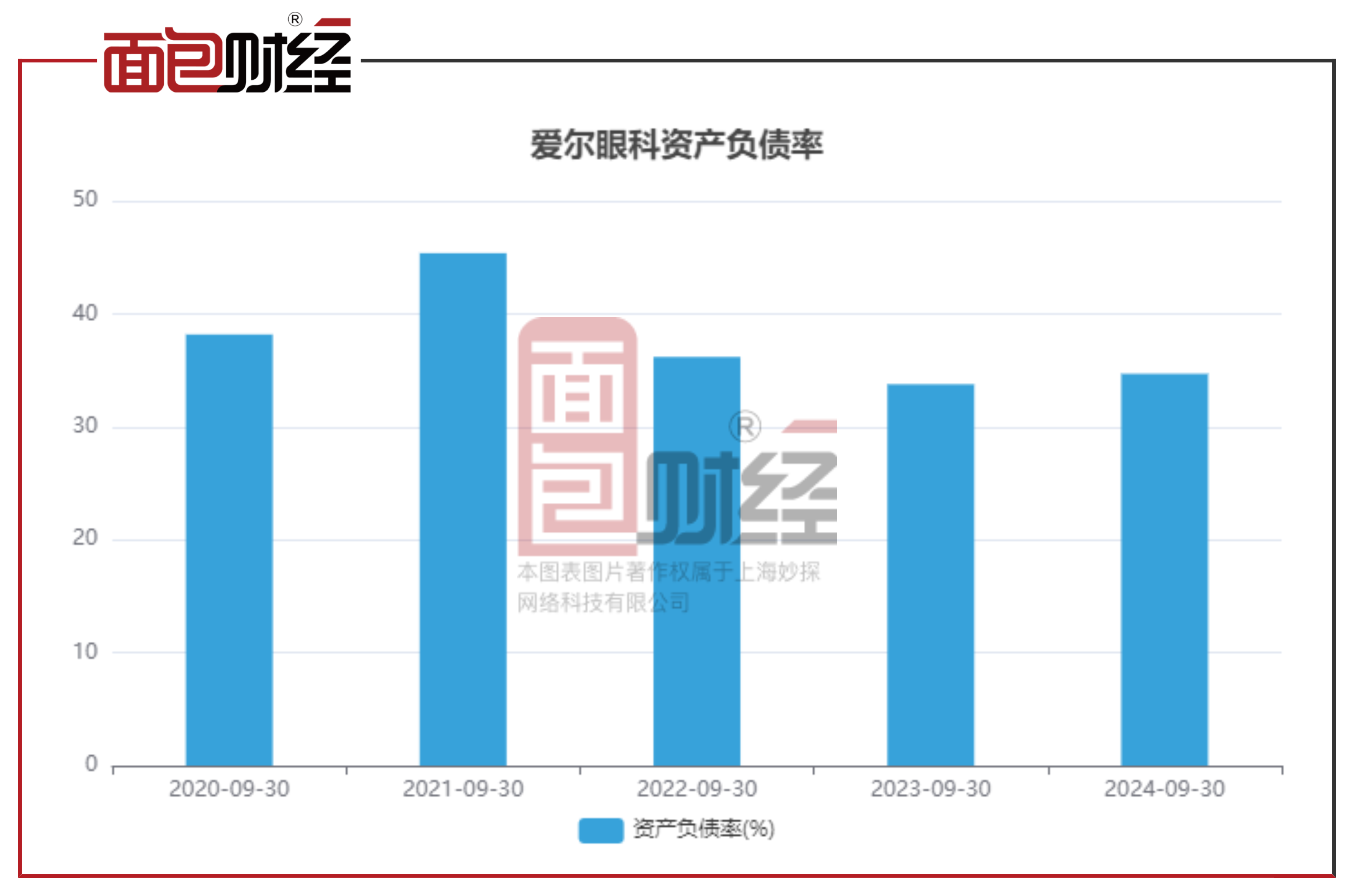 新农开发下跌5.27% 上半年净利润预计大幅下降