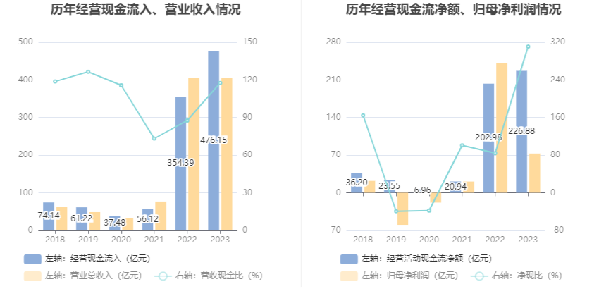 新农开发下跌5.27% 上半年净利润预计大幅下降