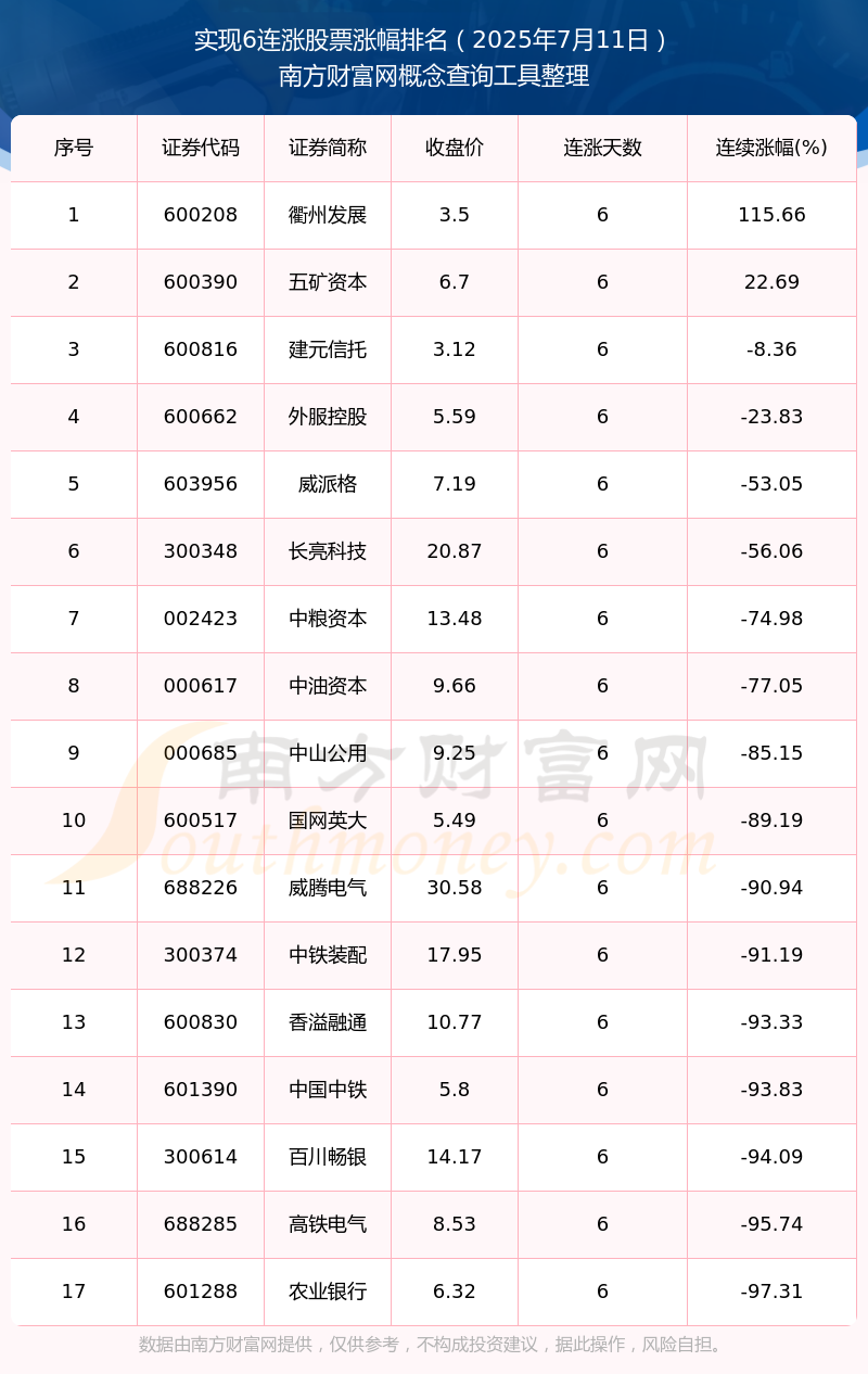 109只ST股预告2025年上半年业绩 11股净利预盈