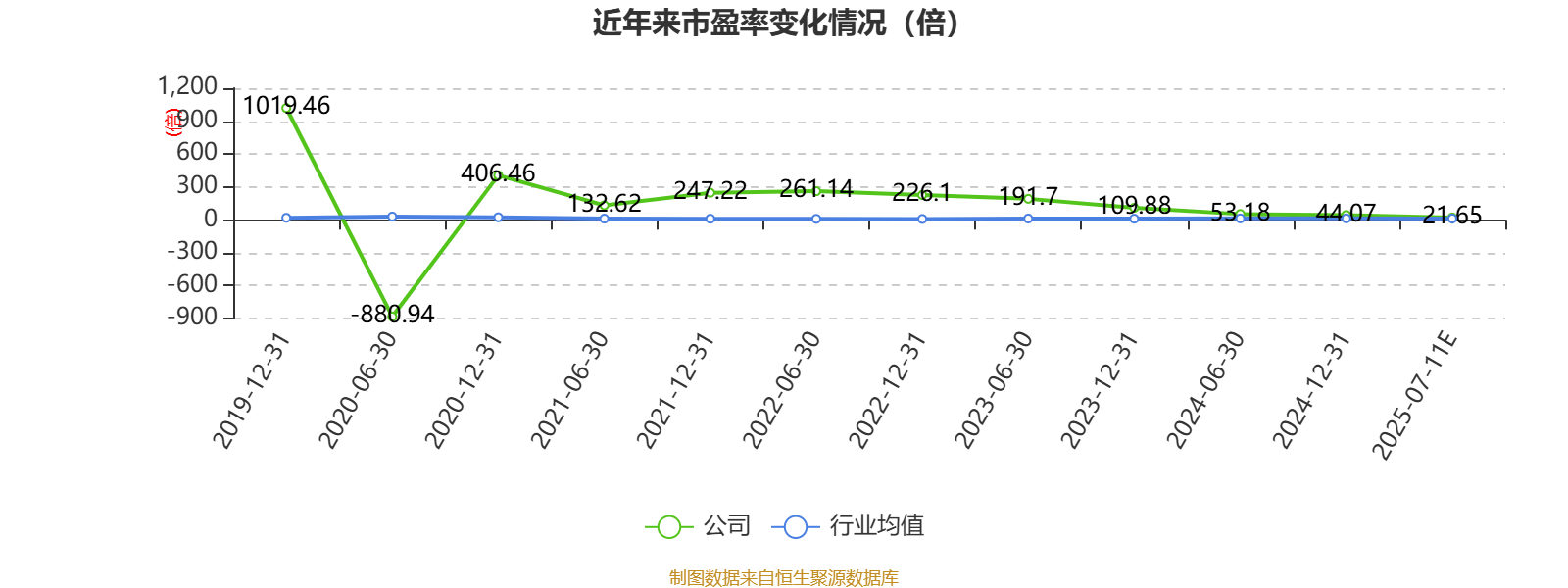 109只ST股预告2025年上半年业绩 11股净利预盈