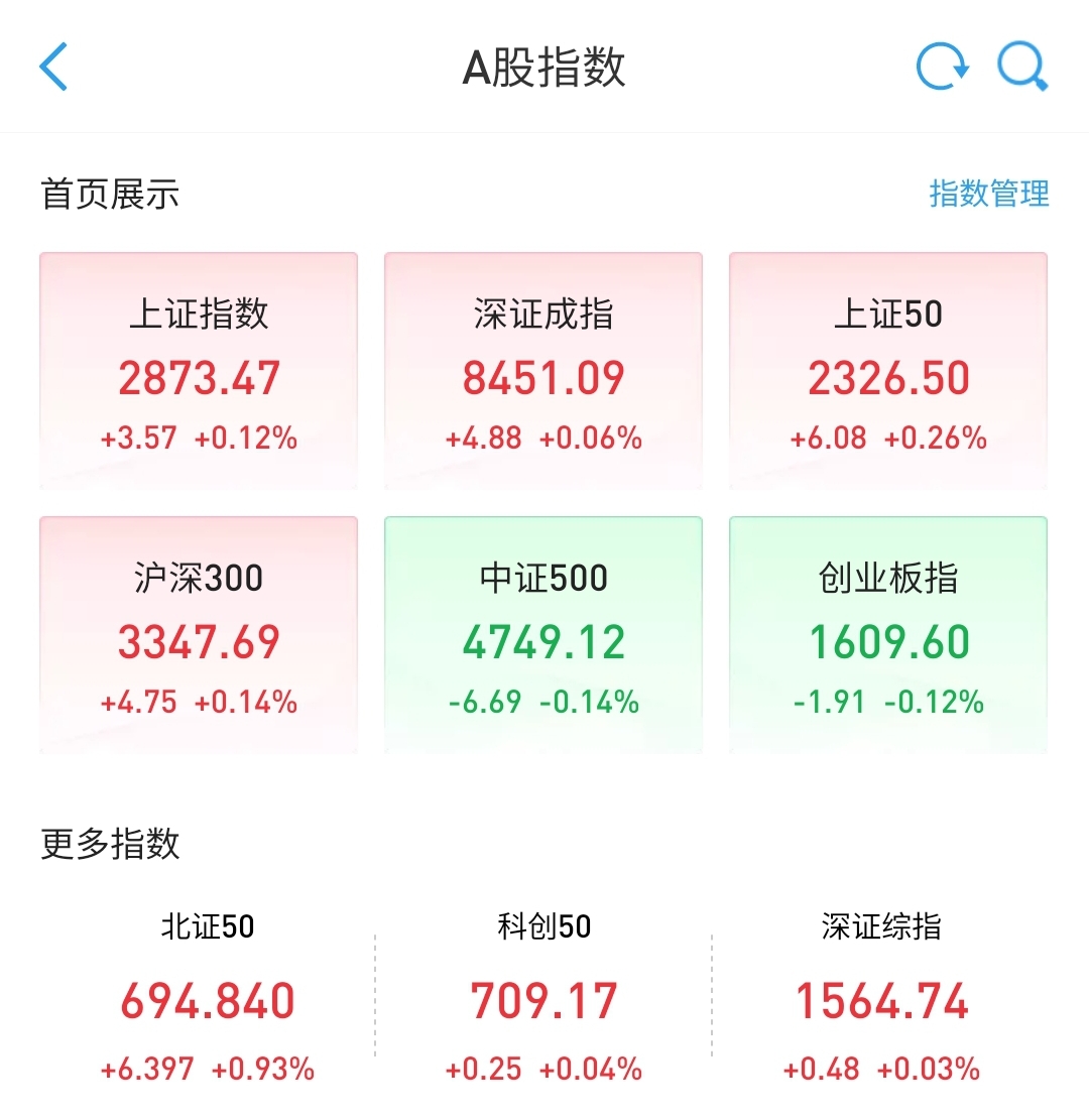 今日沪指跌0.93% 房地产行业跌幅最大