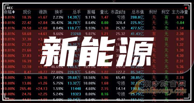 骆驼股份大涨5.10% 上半年净利润预计增长60.00%―80.00%