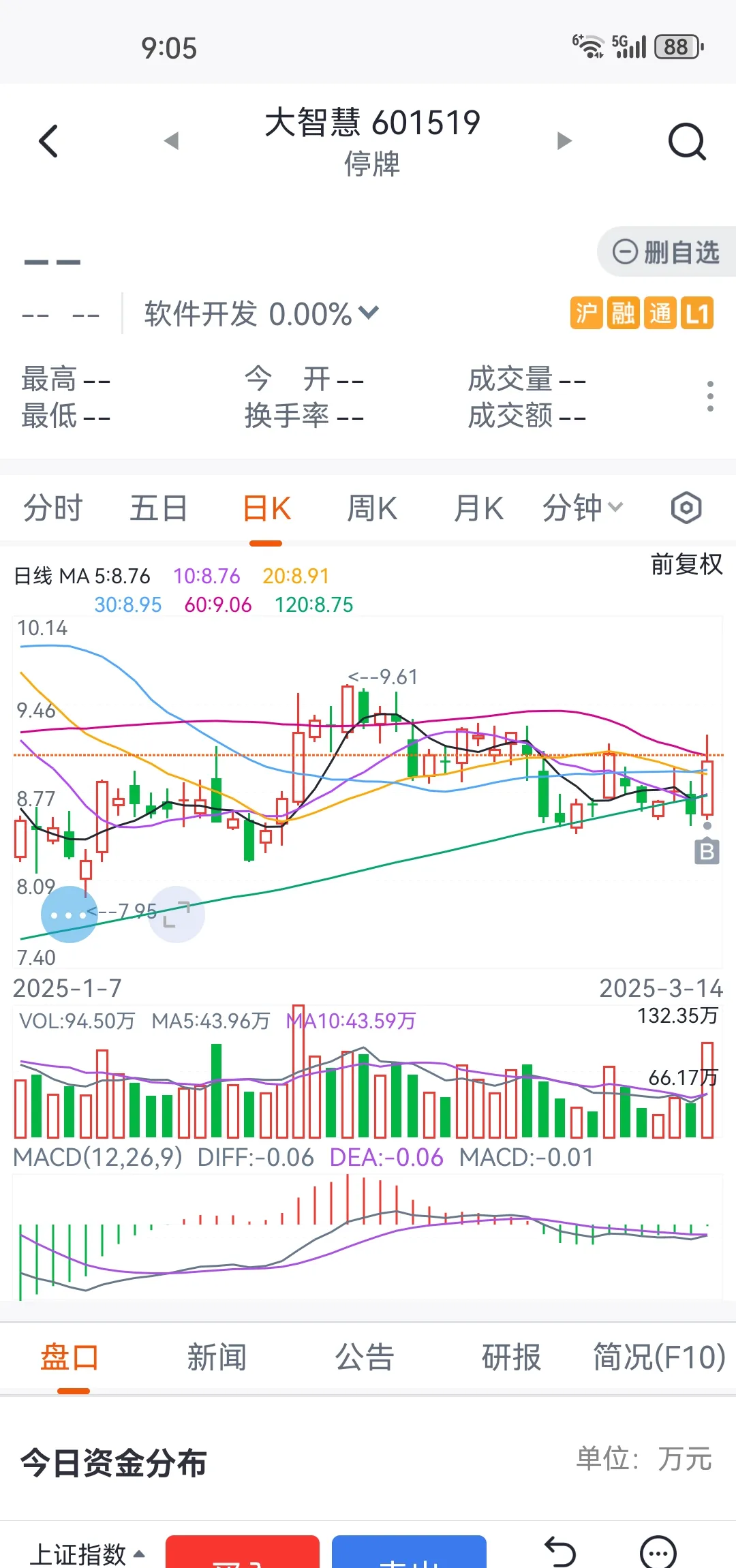 89只个股连续5日或5日以上获主力资金净买入