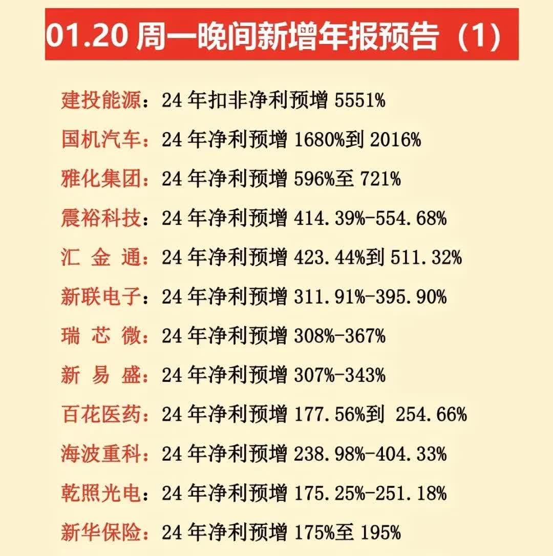 联发股份涨停 预计上半年净利润暴增