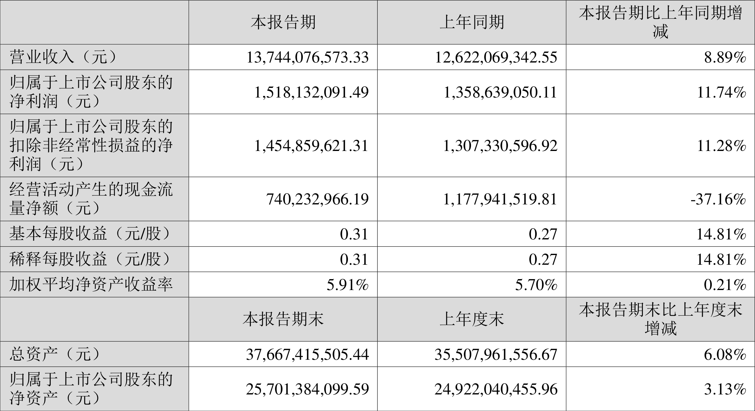 联发股份涨停 预计上半年净利润暴增