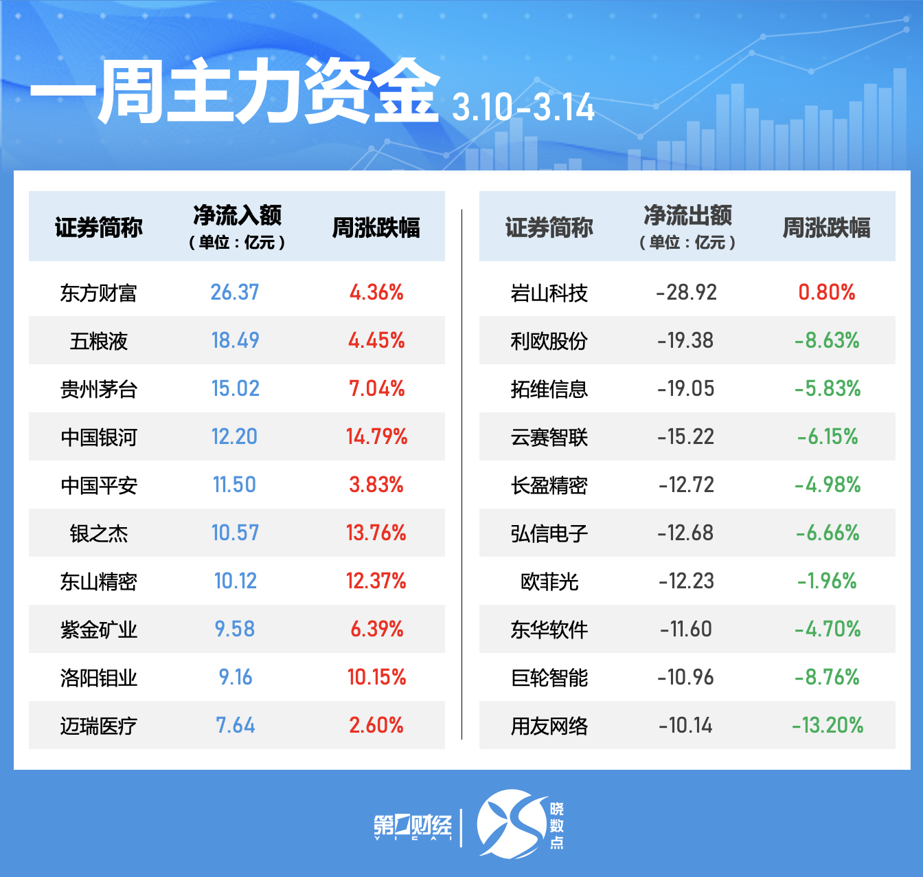 89只个股连续5日或5日以上获主力资金净买入