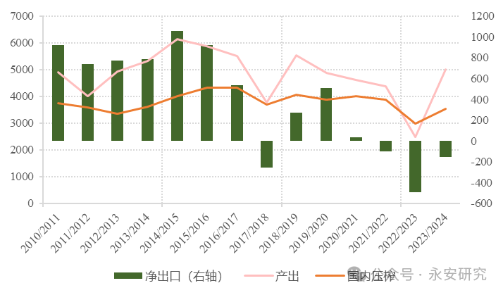 2025油脂油料行业：一粒大豆的“奇妙旅行”_人保车险   品牌优势——快速了解燃油汽车车险,人保财险 