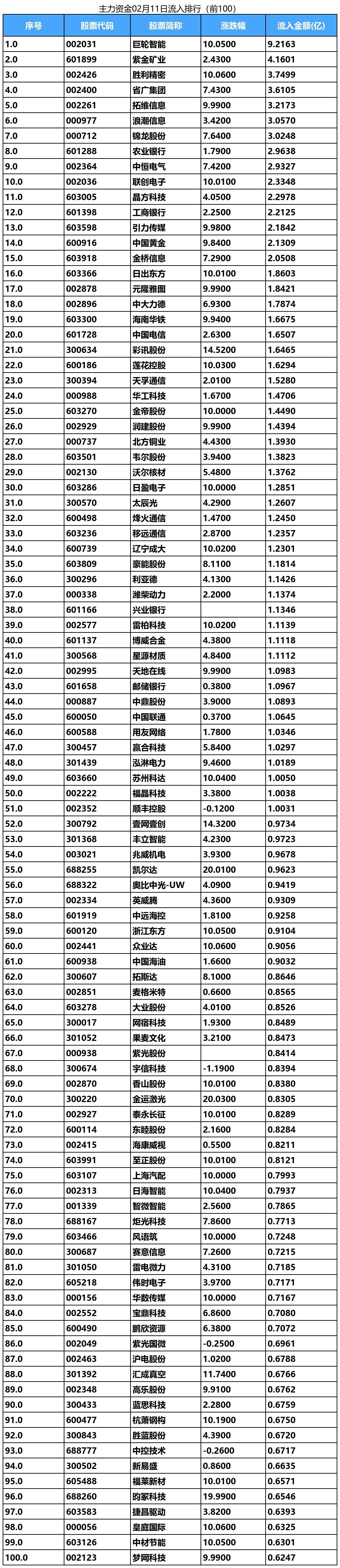 ERP概念上涨3.35%，6股主力资金净流入超5000万元