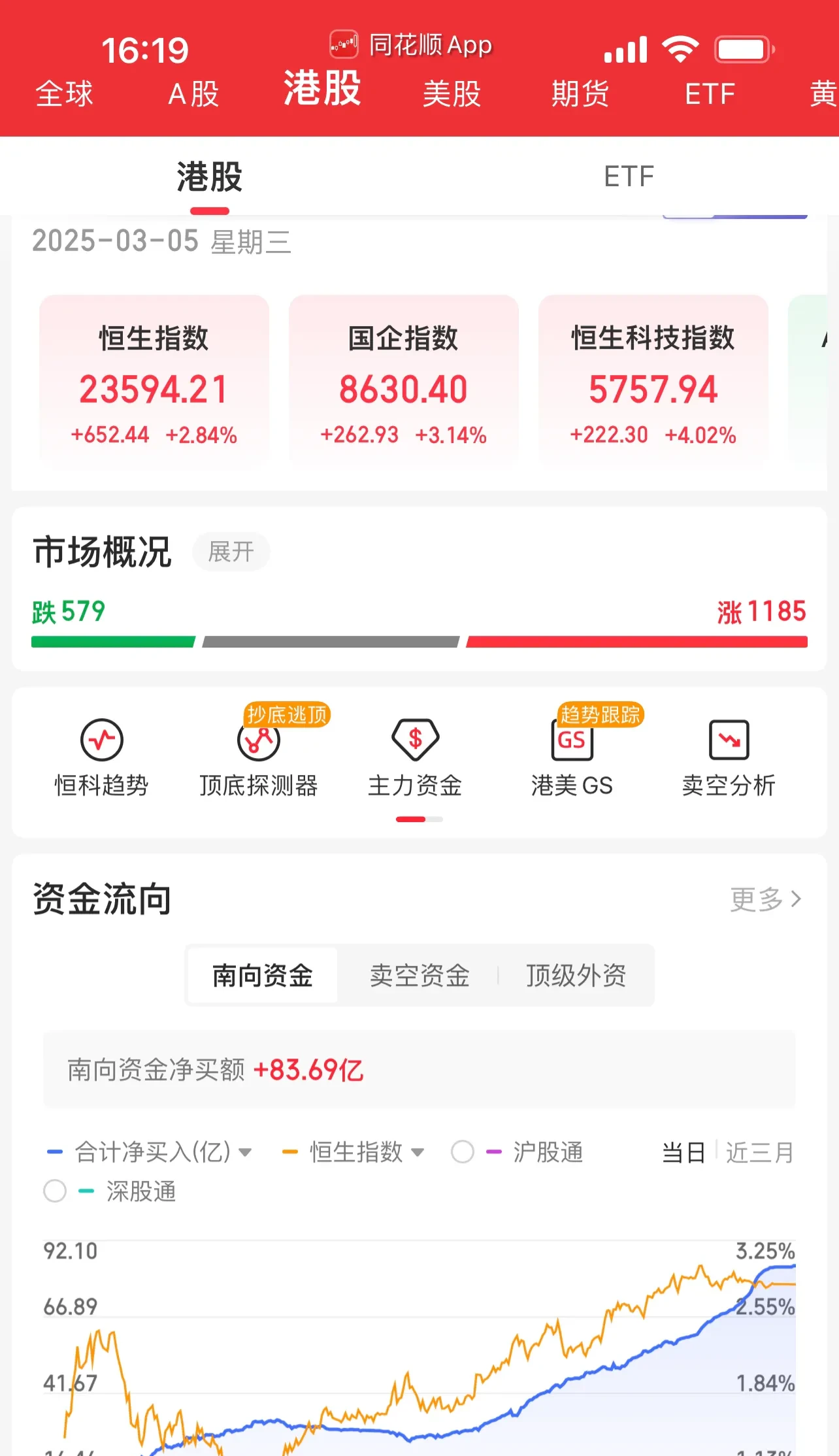突发!港股,尾盘暴拉!什么情况?