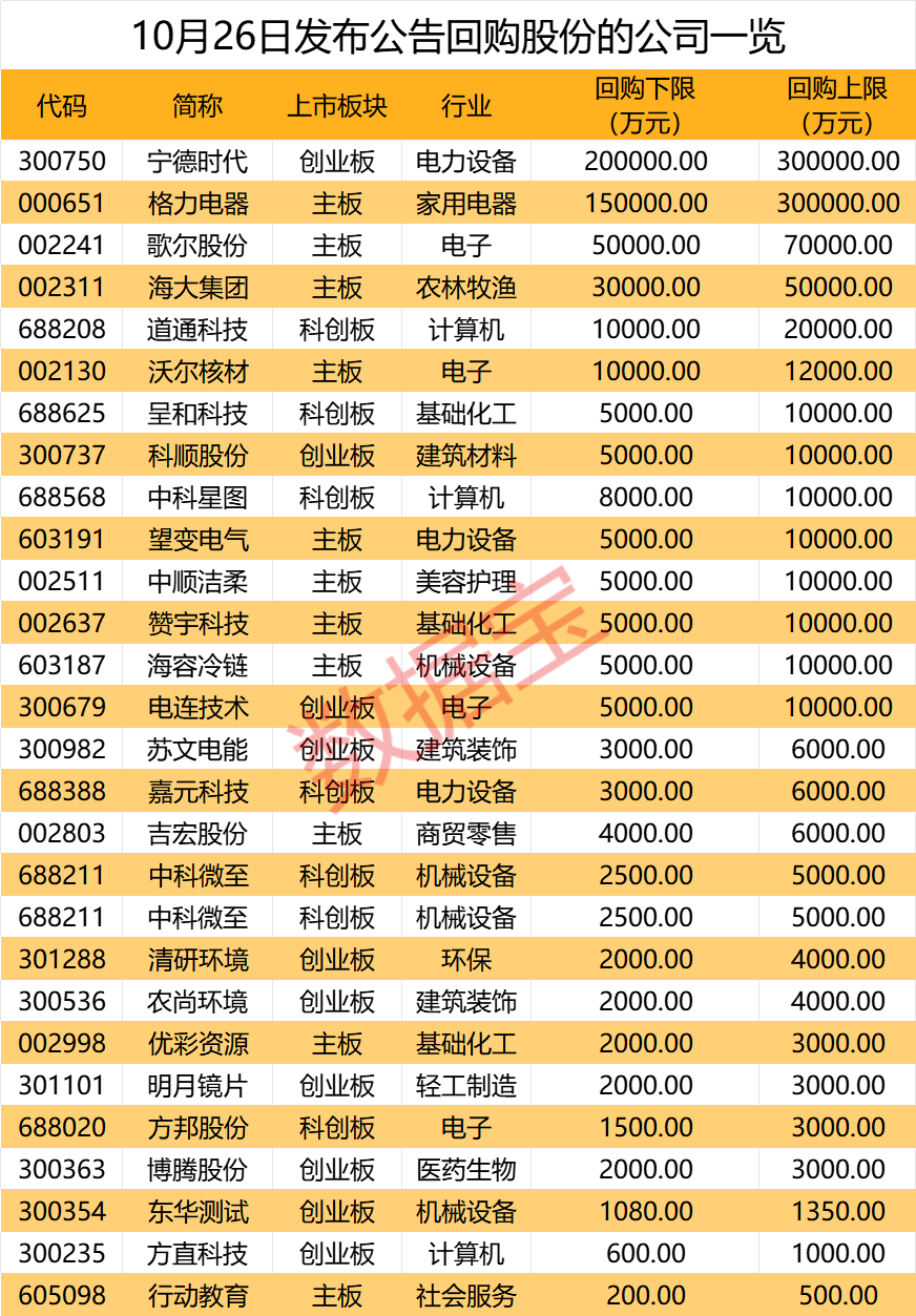 财税数字化概念涨1.65%，主力资金净流入25股