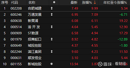 突发!港股,尾盘暴拉!什么情况?
