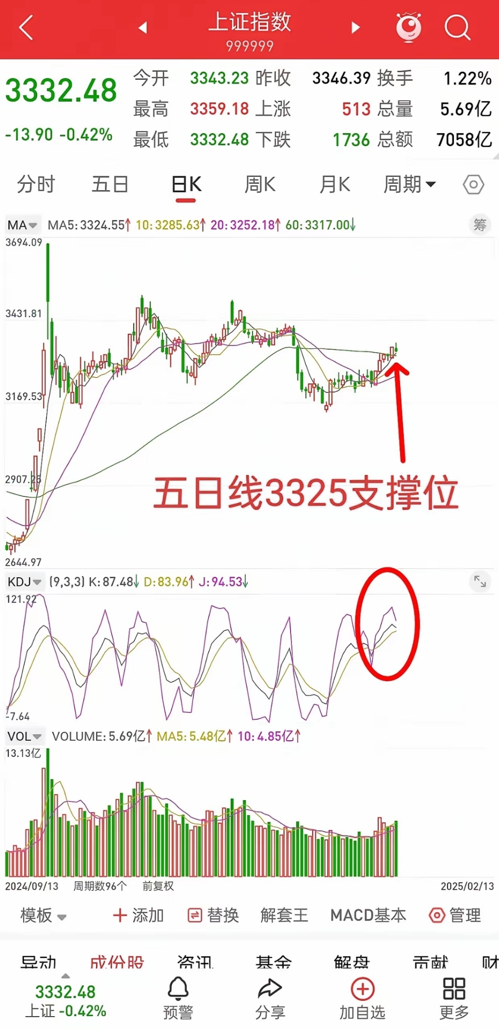 突发!港股,尾盘暴拉!什么情况?