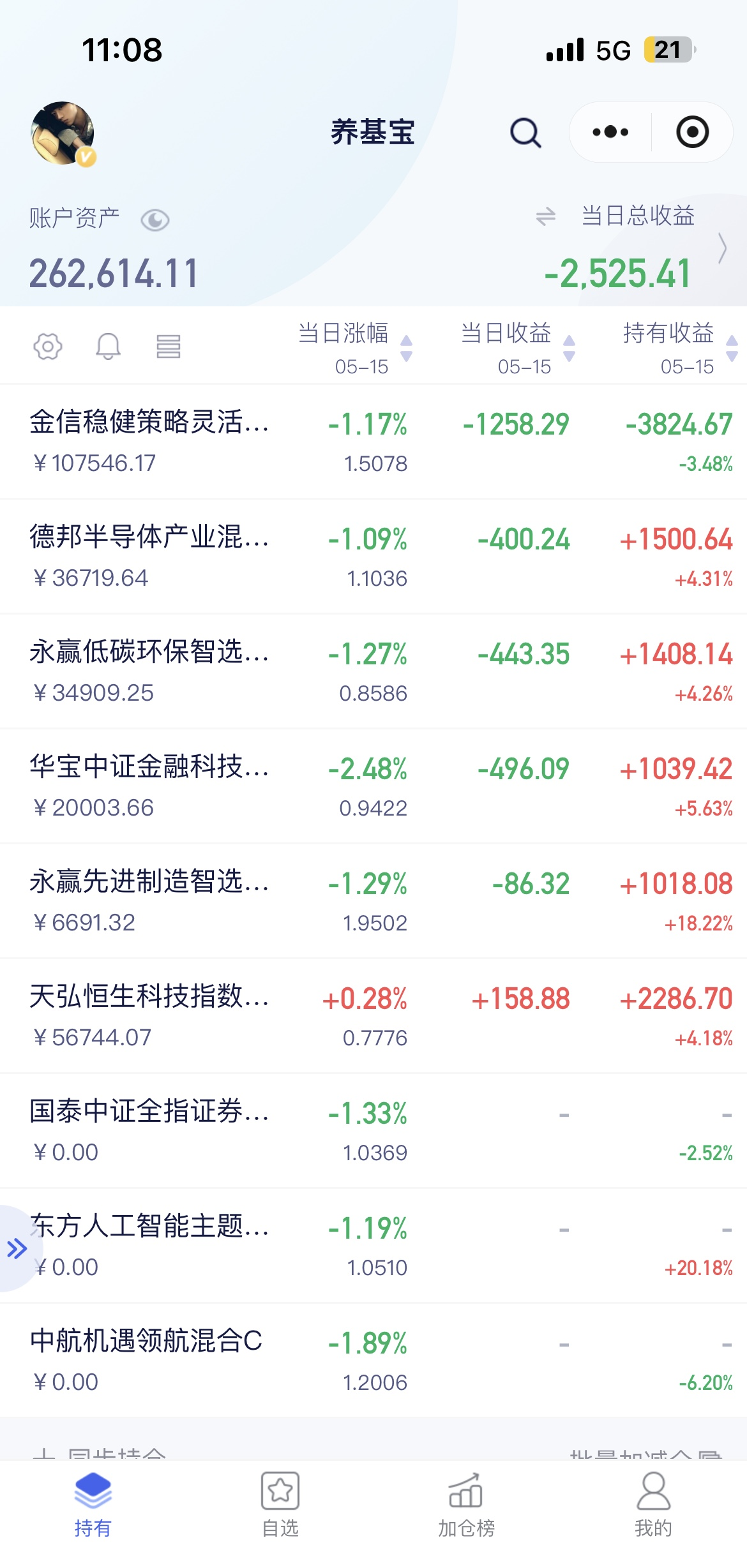 【盘中播报】沪指跌0.60% 美容护理行业跌幅最大