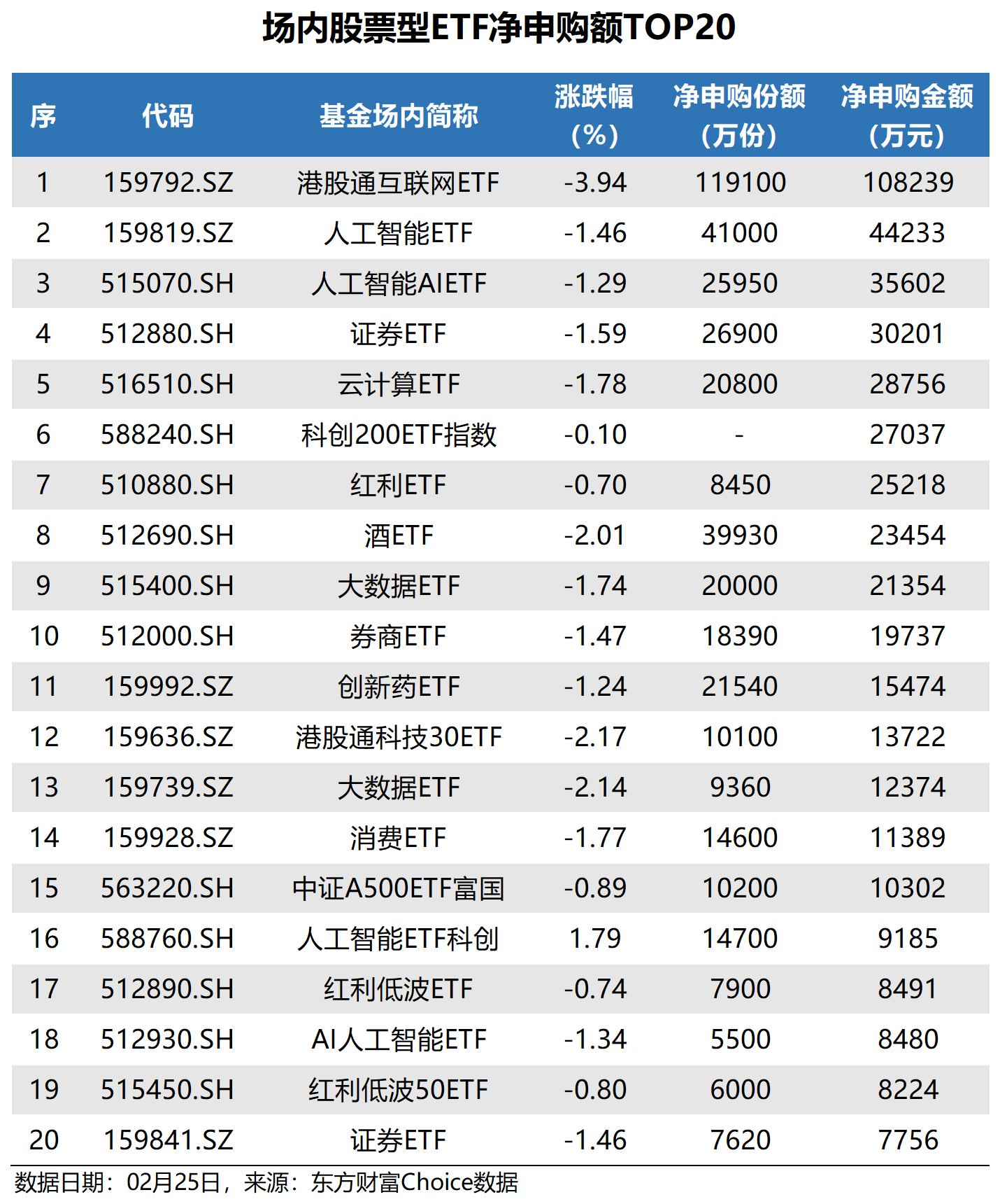 中证港股通50指数ETF今日合计成交额1.32亿元,环比增加79.04%