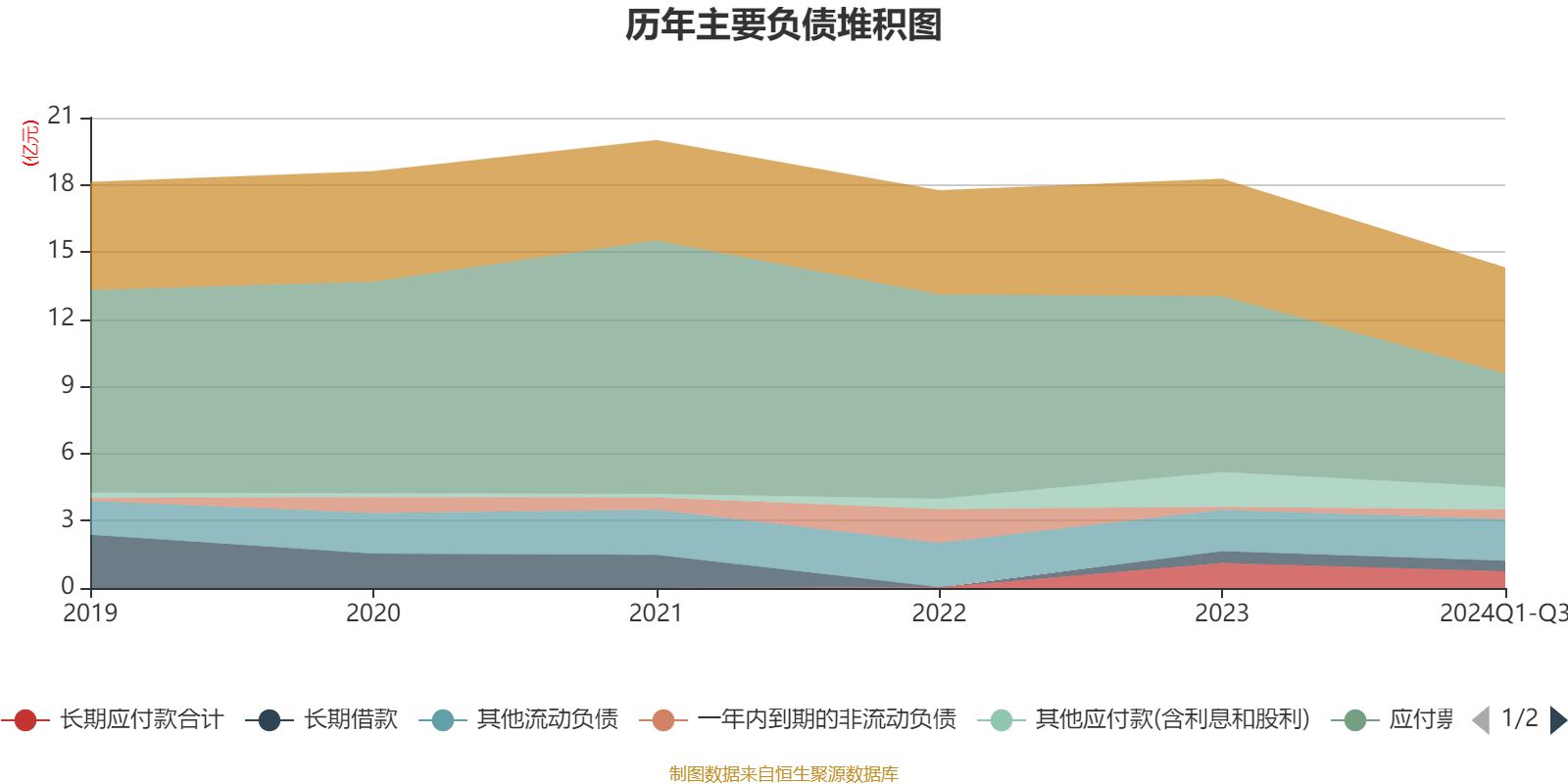 涉嫌财务数据虚假披露*ST元成被立案 今年以来实控人千万股权被拍卖