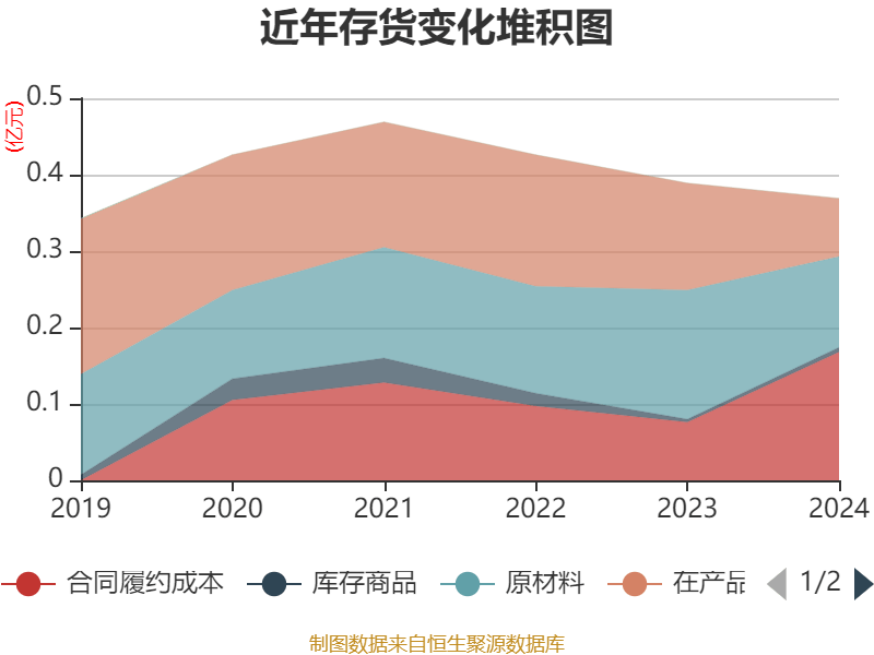 中公高科获得发明专利授权:“道路信息融合方法、装置、电子设备及存储介质”