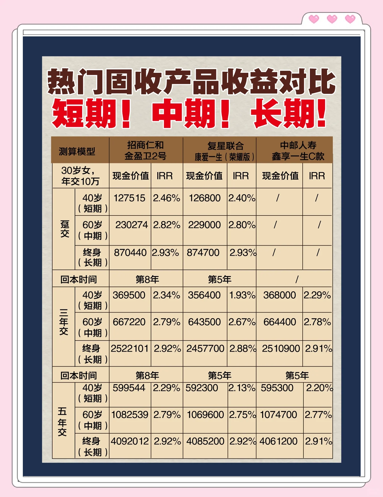 多款产品超100% 险企首批分红实现率出炉