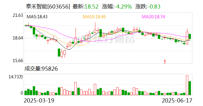泰禾股份：拟2208.3万元收购广东浩德剩余51%的股权
