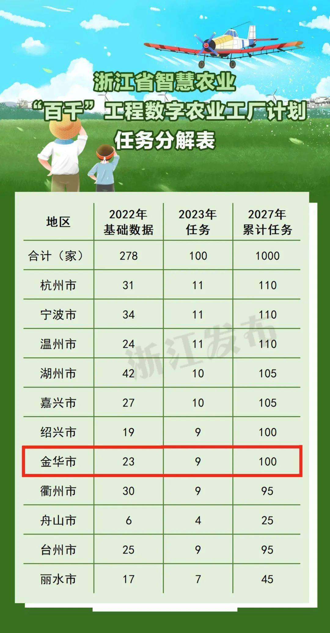 浙江力争到2027年 平台企业数量超过1000家