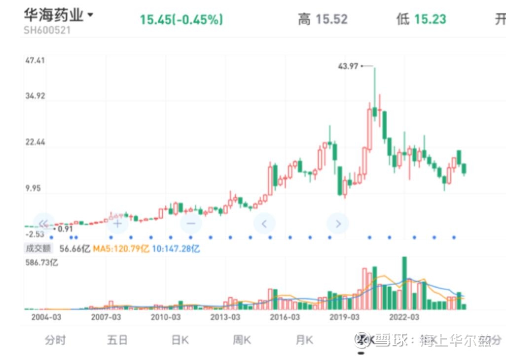蓝海华腾发布上半年预增公告 净利润同比增长152.76%~190.68%