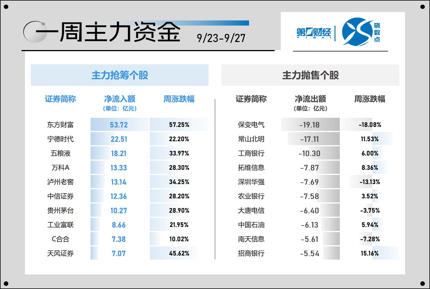 25个行业获融资净买入 23股获融资净买入额超1亿元