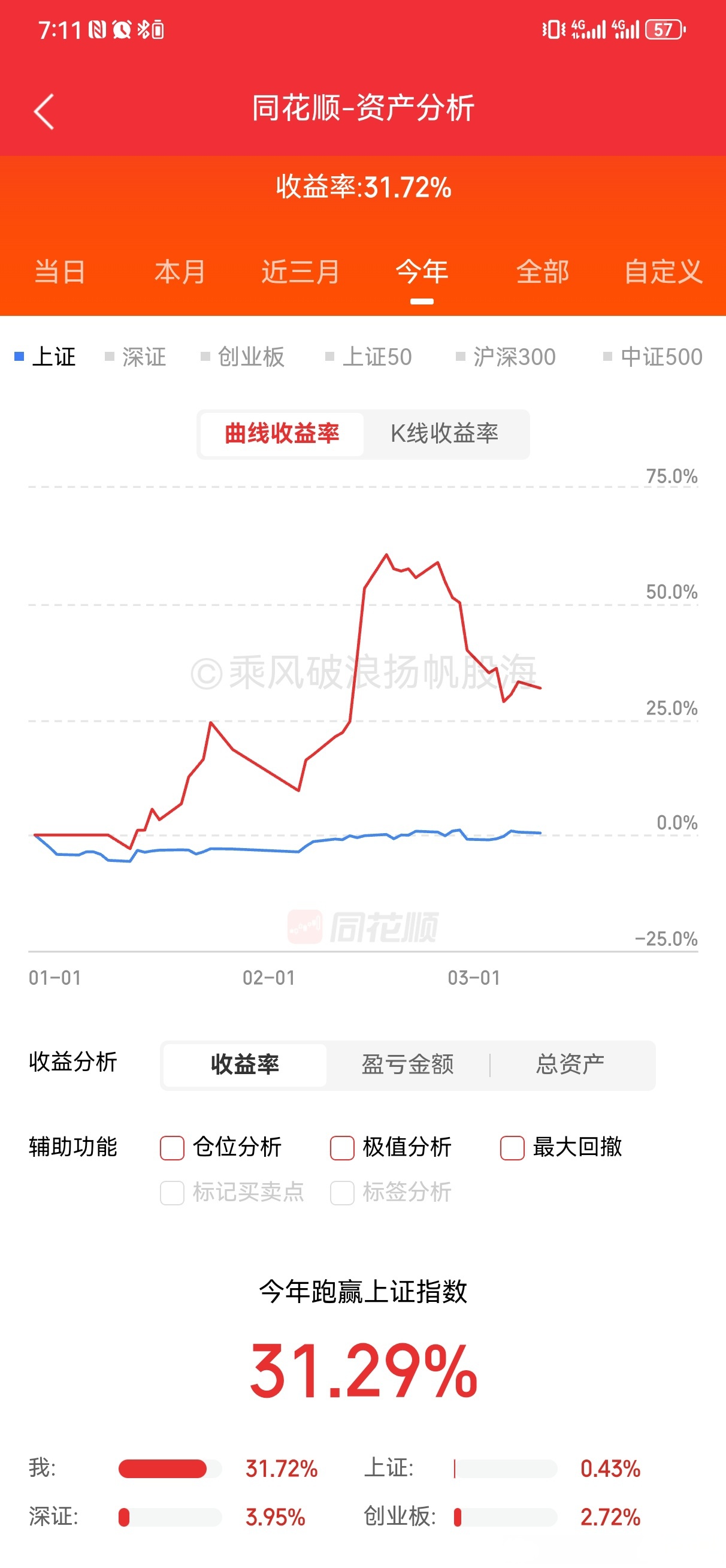 上半年净利润预计增长92.00%―122.00% 海能实业大涨9.51%