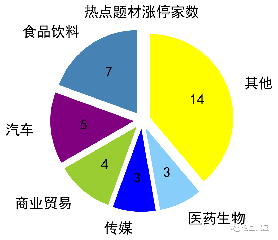联环药业录得8天6板
