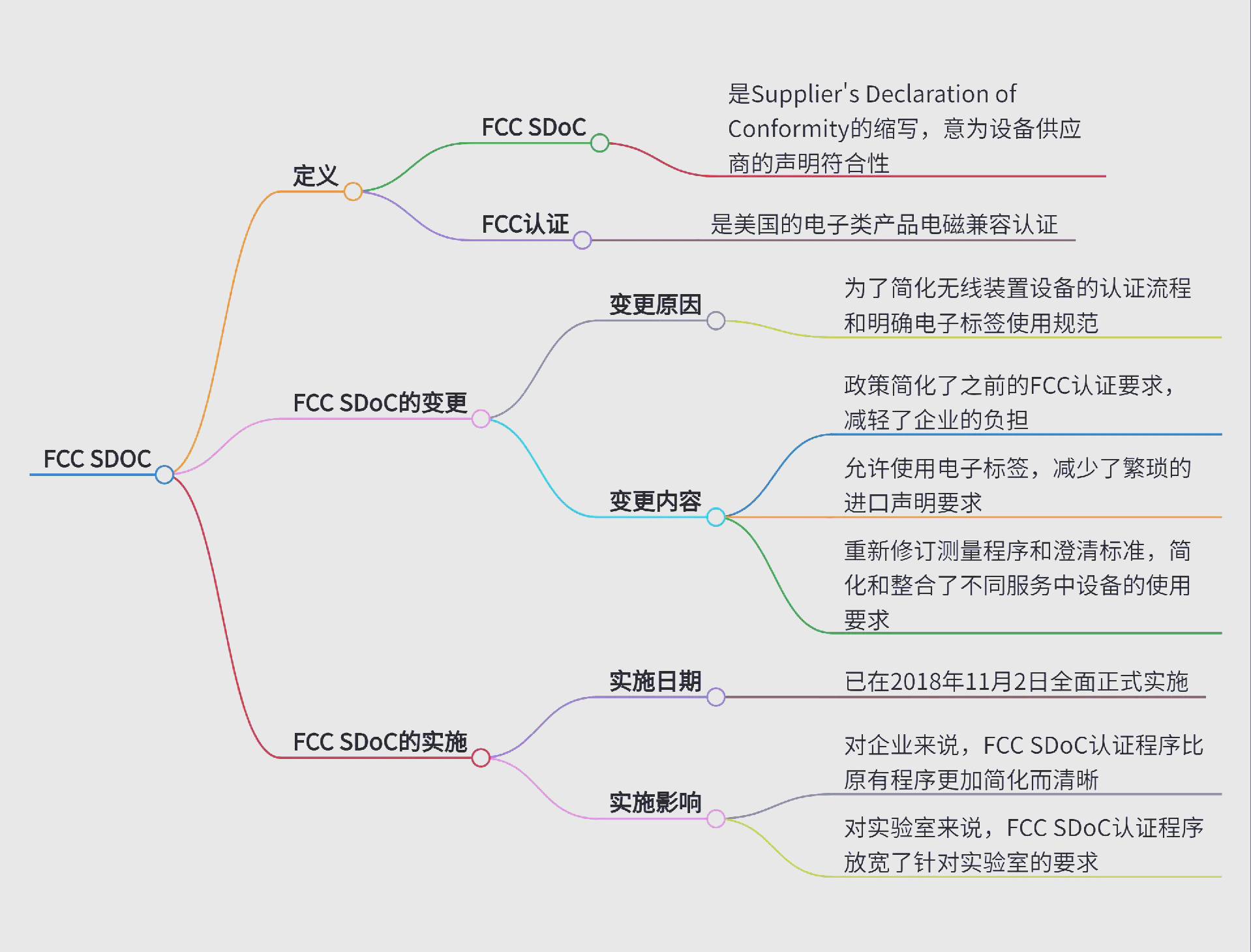 之江生物(688317.SH):近期7项产品获得相关认证