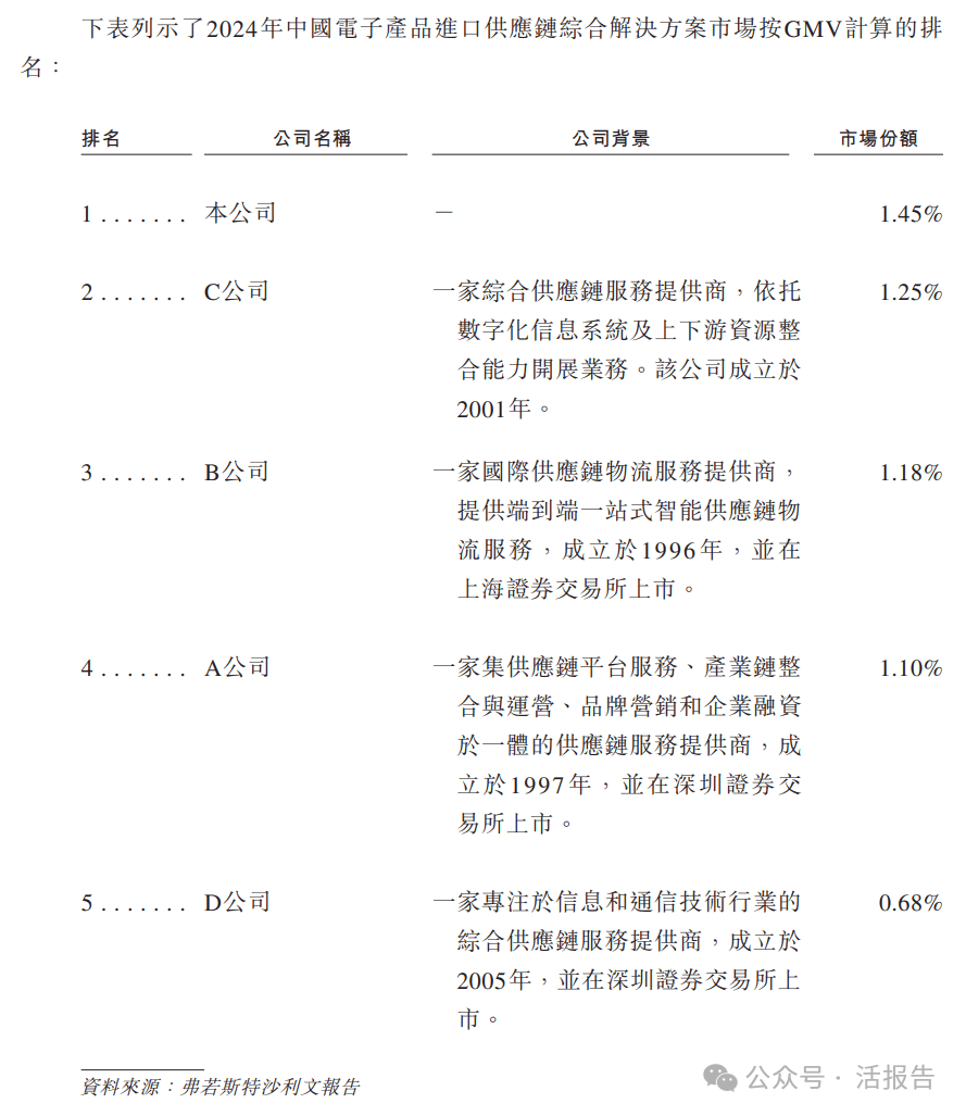 普路通:截止2025年6月30日股东总数为44754户