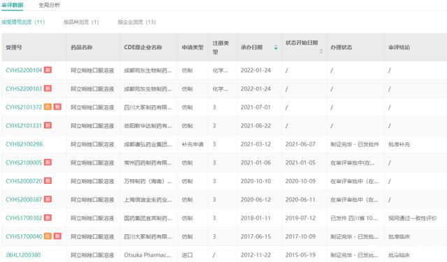 新希望、苑东生物、神州数码独董彭龙被查 去年其在三家公司共获薪酬超47万元