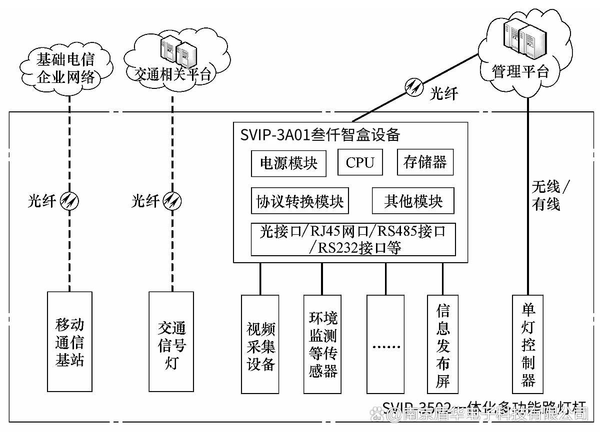 新联电子:用电信息采集系统是智能电网建设中用电环节的重要组成部分