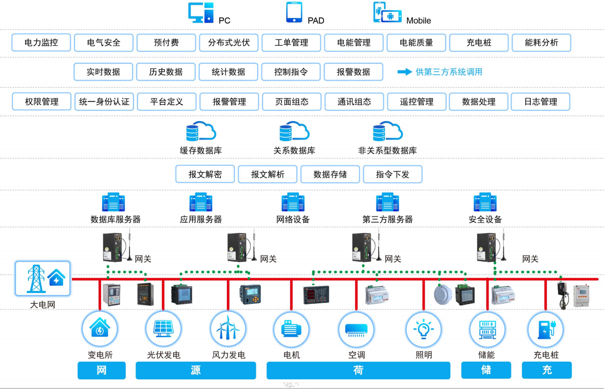 新联电子:用电信息采集系统是智能电网建设中用电环节的重要组成部分