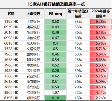 险资调研图谱：高股息与科技成长成关注重点