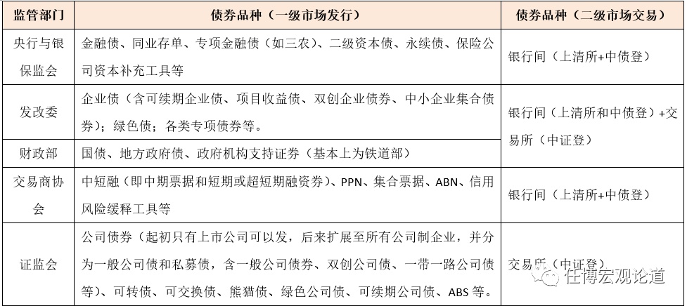 交易商协会：上半年熊猫债注册规模同比增长165%