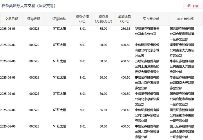 美的集团大宗交易成交292.11万元