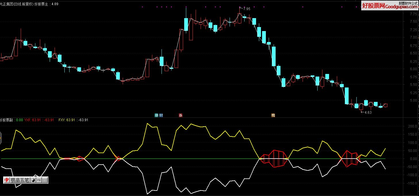 国科军工大宗交易成交5.00万股 成交额250.60万元