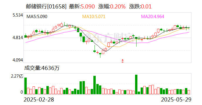 7月16日港股通净买入16.03亿港元
