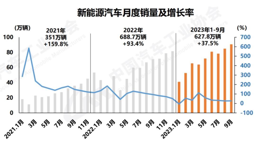 新能源品牌半年销量战绩：中高端表现分化，20万以下市场增长明显