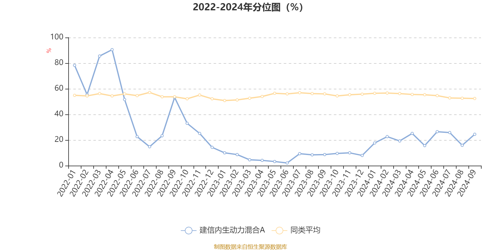 雷电微力：2024年利润提升主要基于营收增长和降本增效