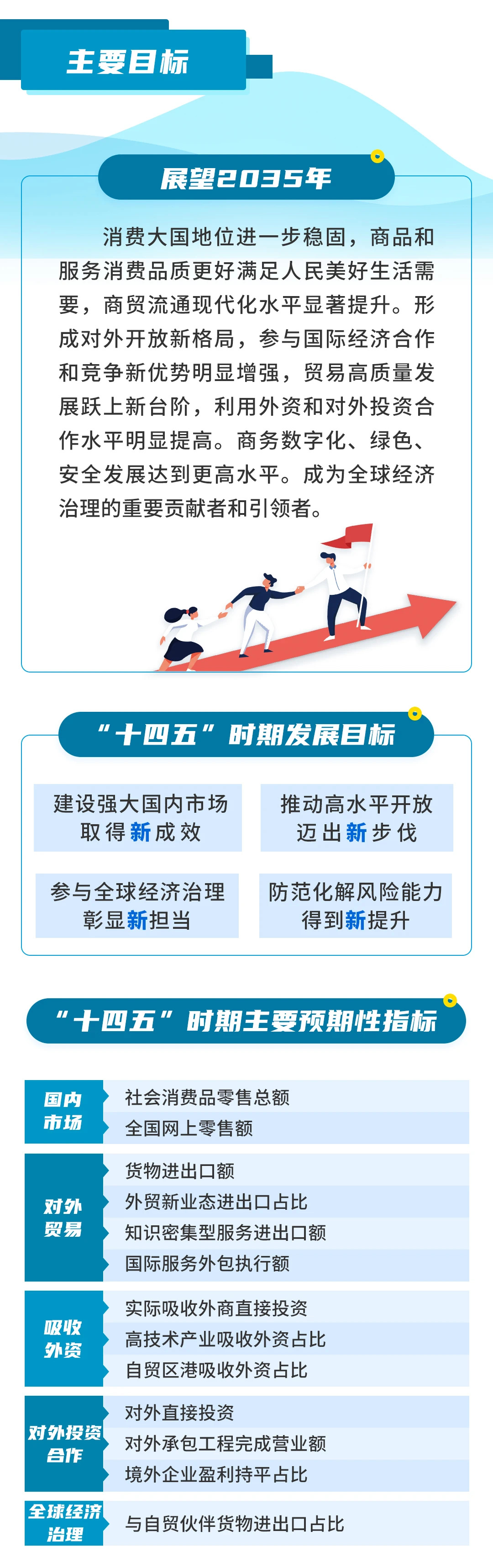 2025深圳市“十五五”规划高质量发展全景蓝图：机遇和挑战都有新发展变化_人保伴您前行,人保财险 