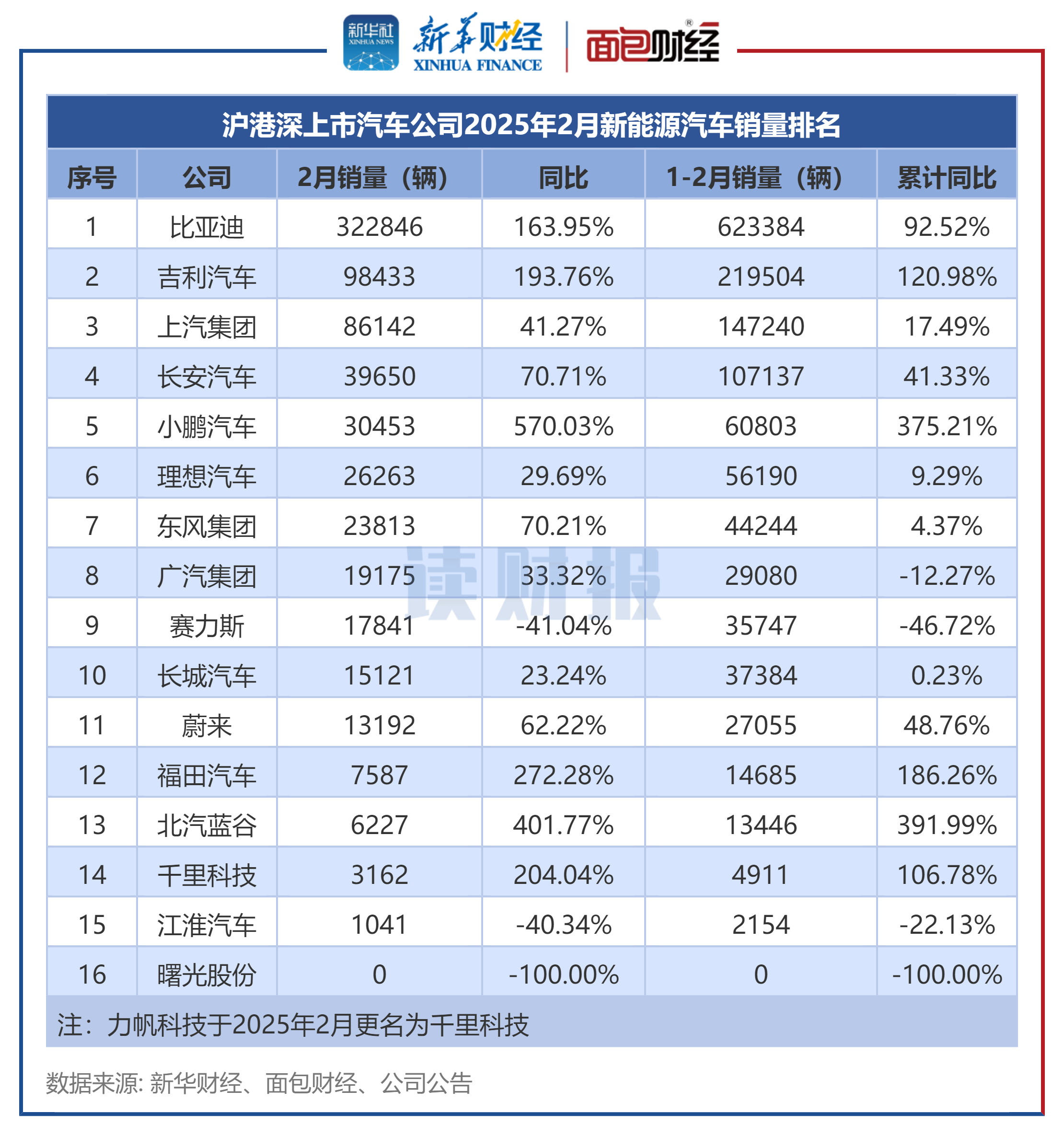 上半年我国汽车产销量首次双超1500万辆
